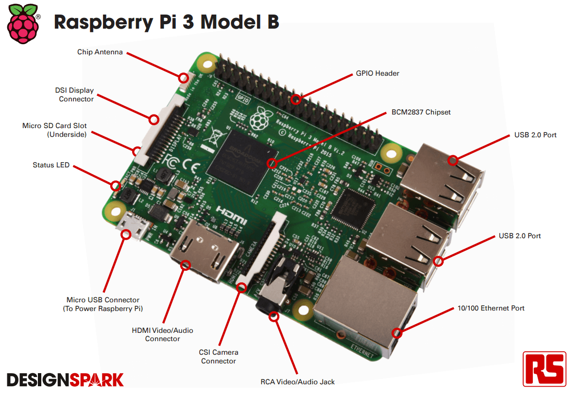 Raspberry Pi 3 Comparison Chart