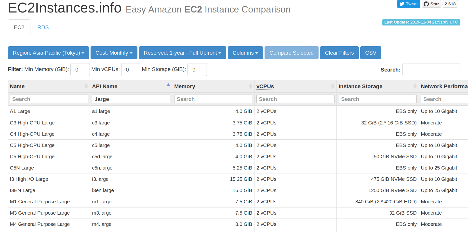 sysbench CPU benchmark of different AWS EC2 instances - Peter Dave ...